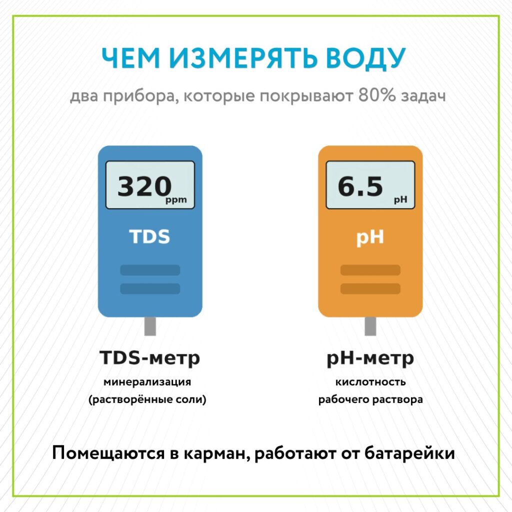PRO H2O: как проверить воду перед обработкой